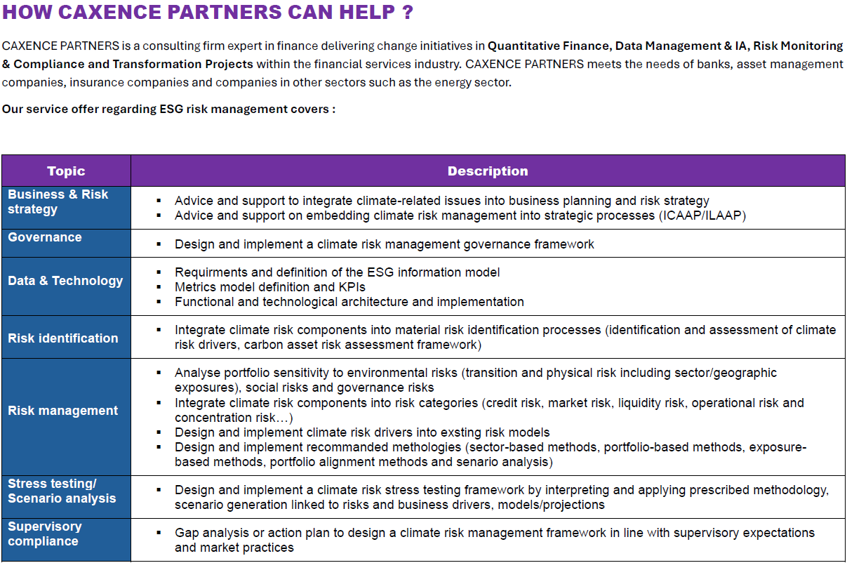 Final guidelines on the management of ESG Risks
